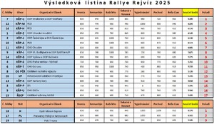 Tabela wyników.